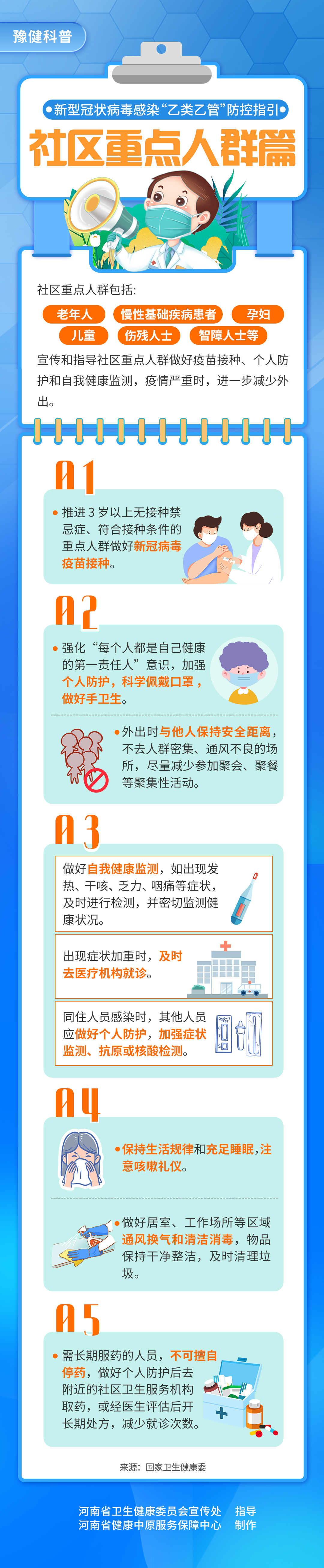 新型冠状病毒感染“乙类乙管”防控指引——社区重点人群篇.jpg