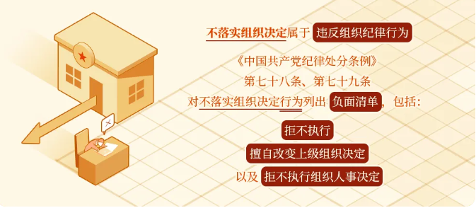 【党纪学习教育】对不落实组织决定行为的处分规定