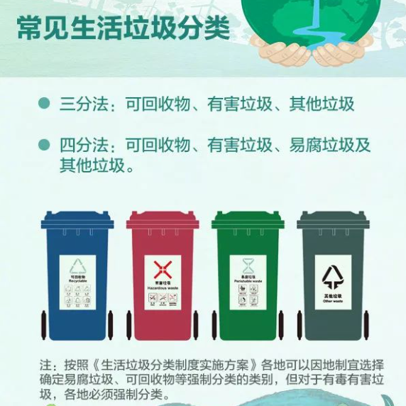 【垃圾分类】人民日报整理：请收好这份垃圾分类指南！