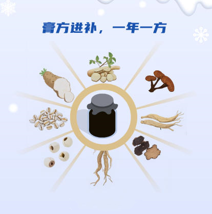 【健康科普】抓住补养黄金季，未来健康一整年