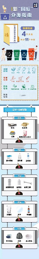 一图读懂丨“新国标”生活垃圾分类指南